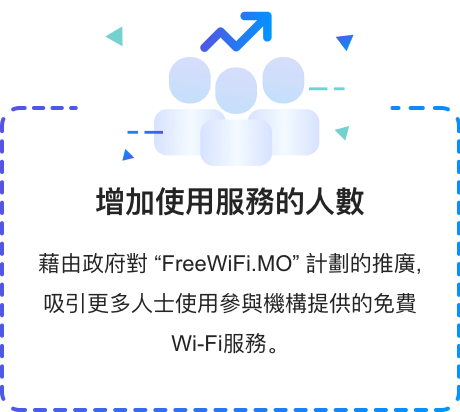藉由政府對 "FreeWiFi.MO" 計劃的推廣，吸引更多人士使用參與機構提供的免費Wi-Fi服務。