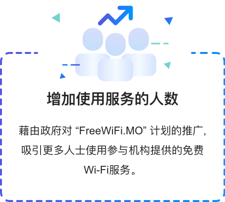 藉由政府对 "FreeWiFi.MO" 计划的推广，吸引更多人士使用参与机构提供的免费Wi-Fi服务。