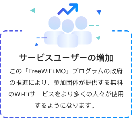 この「FreeWiFi.MO」プログラムの政府の推進により、参加団体が提供する無料のWi-Fiサービスをより多くの人々が使用するようになります。